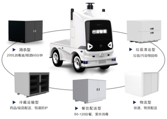 物資配送機(jī)器人